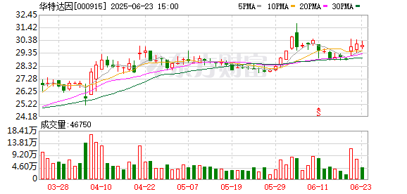 优配合伙人 超级牛散举牌上市药企华特达因 持股比例达到5%