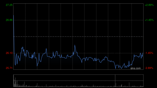 丰汇投资 L4业务商业化实现突破 佑驾创新获多家券商看好